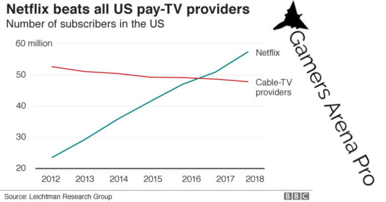 netflix username and password free 2021 netflix username and password free 2021
